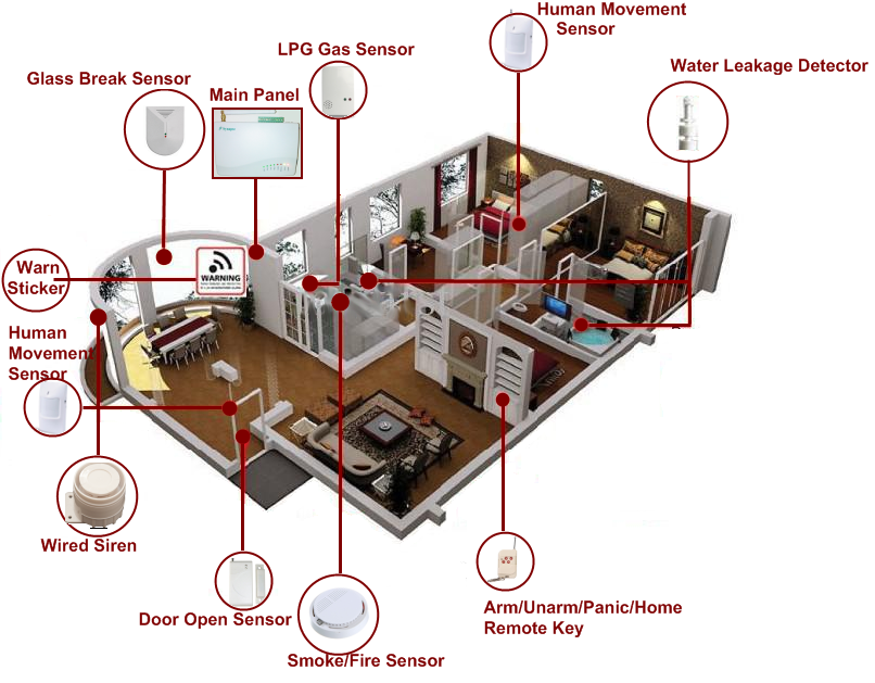 24hr home & office monitoring systems